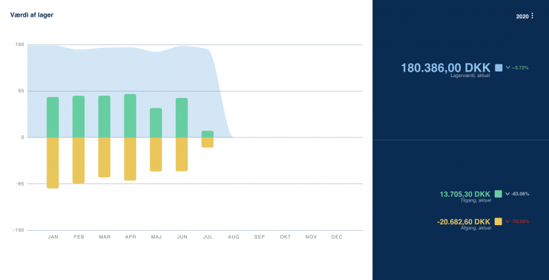 Inventory dashboard 2